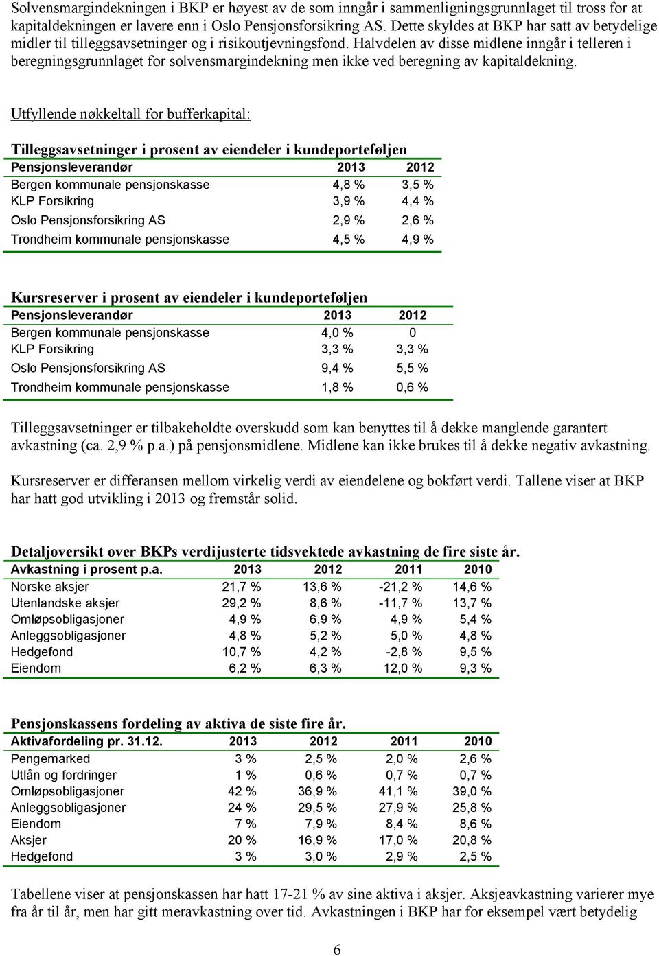 Halvdelen av disse midlene inngår i telleren i beregningsgrunnlaget for solvensmargindekning men ikke ved beregning av kapitaldekning.