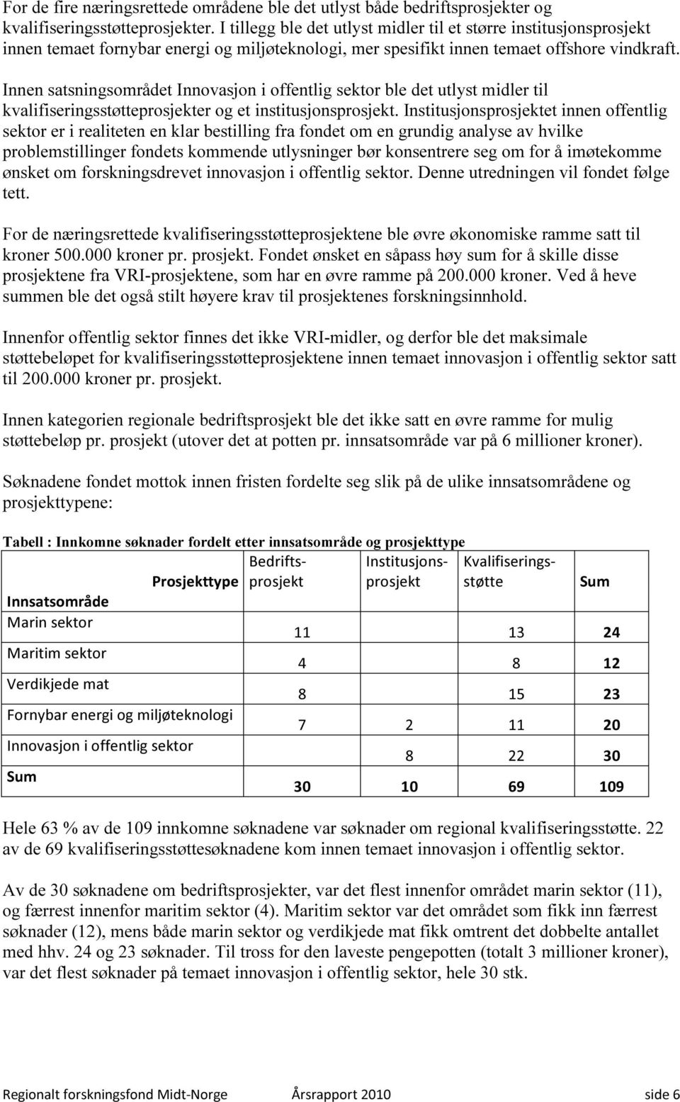 Innen satsningsområdet Innovasjon i offentlig sektor ble det utlyst midler til kvalifiseringsstøtteprosjekter og et institusjonsprosjekt.