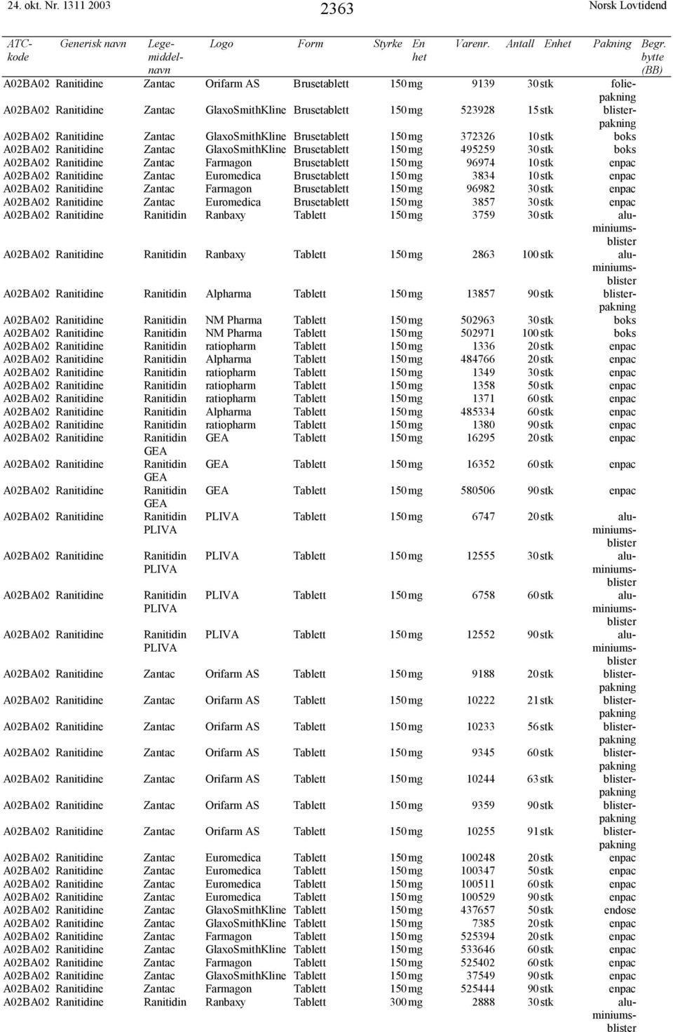 Zantac GlaxoSmithKline Brusetablett 150mg 372326 10stk boks A02BA02 Ranitidine Zantac GlaxoSmithKline Brusetablett 150mg 495259 30stk boks A02BA02 Ranitidine Zantac Farmagon Brusetablett 150mg 96974