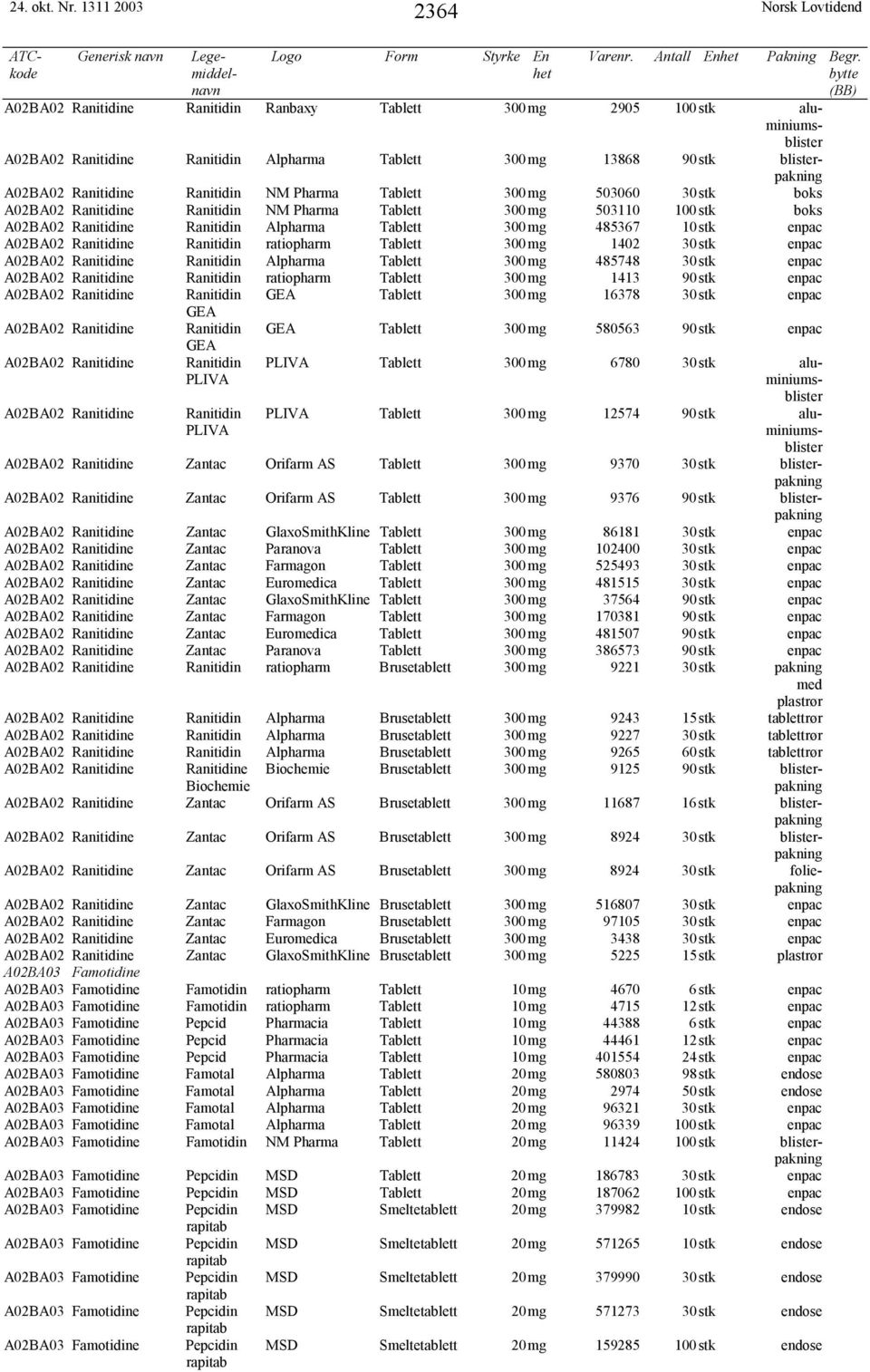 NM Pharma Tablett 300mg 503060 30stk boks A02BA02 Ranitidine Ranitidin NM Pharma Tablett 300mg 503100stk boks A02BA02 Ranitidine Ranitidin Alpharma Tablett 300mg 485367 10stk enpac A02BA02 Ranitidine