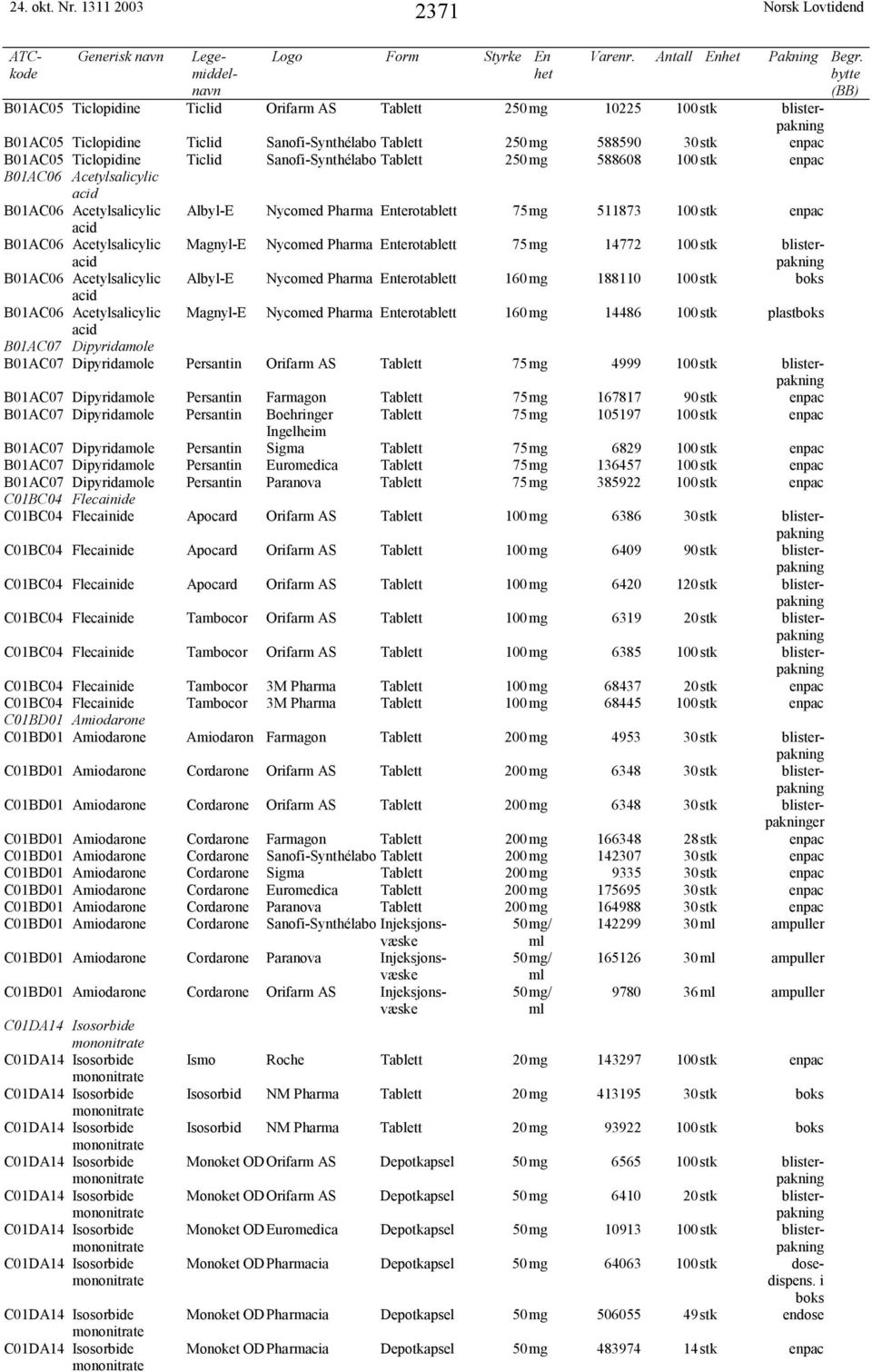 Sanofi-Synthélabo Tablett 250mg 588608 100stk enpac B01AC06 Acetylsalicylic acid B01AC06 Acetylsalicylic acid Albyl-E Nycomed Pharma Enterotablett 75mg 511873 100stk enpac B01AC06 Acetylsalicylic