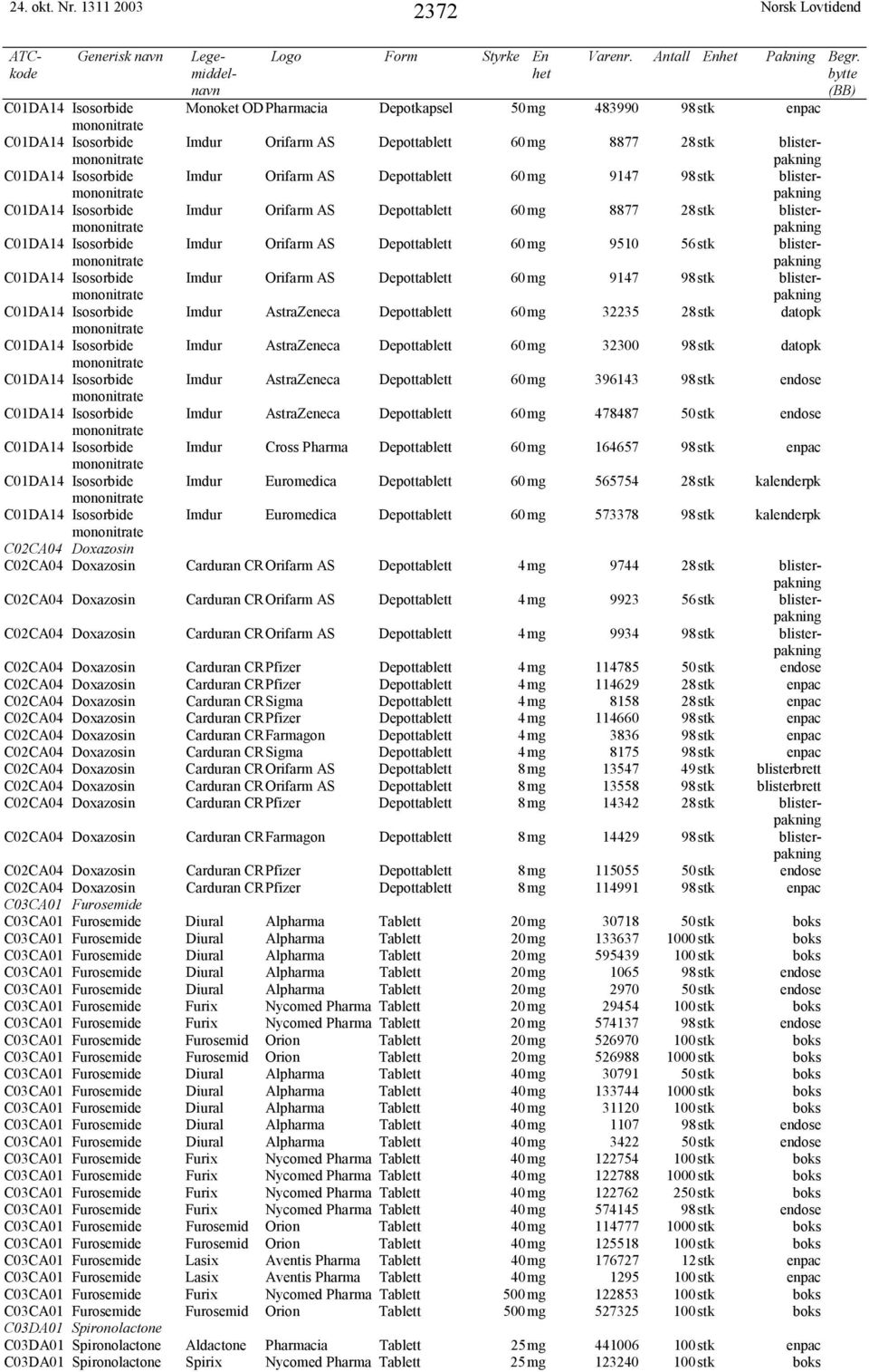 Isosorbide mononitrate Imdur Orifarm AS Depottablett 60mg 9147 98stk blisterpakning C01DA14 Isosorbide mononitrate Imdur Orifarm AS Depottablett 60mg 8877 28stk blisterpakning C01DA14 Isosorbide