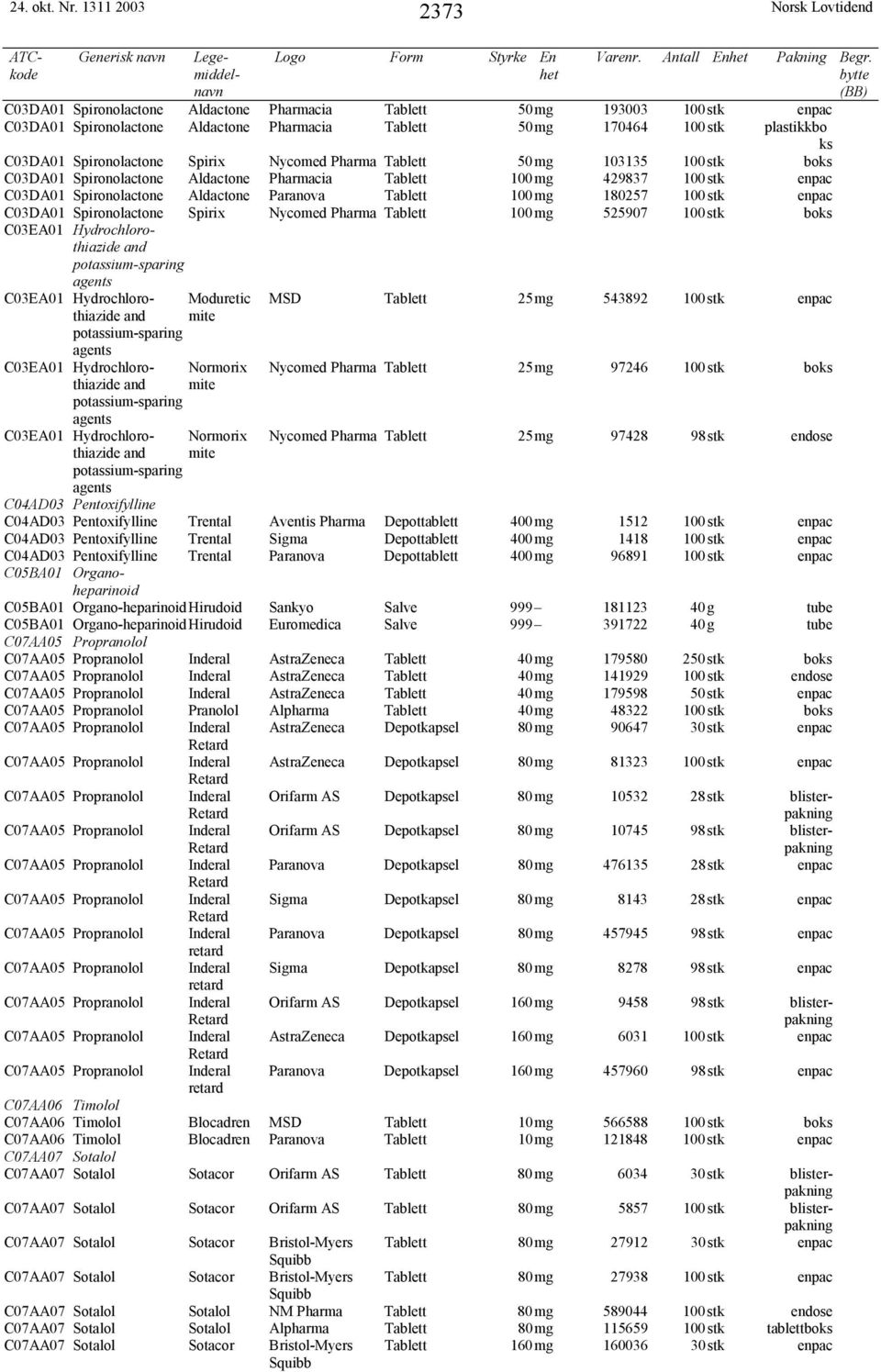 Spirix Nycomed Pharma Tablett 50mg 103135 100stk boks C03DA01 Spironolactone Aldactone Pharmacia Tablett 100mg 429837 100stk enpac C03DA01 Spironolactone Aldactone Paranova Tablett 100mg 180257