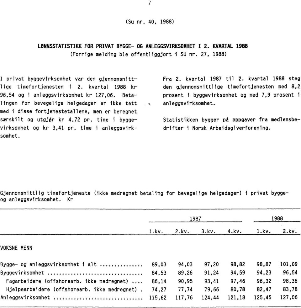 Betalingen for bevegelige helgedager er ikke tatt med i disse fortjenestetallene, men er beregnet særskilt og utgjeir kr 4,72 pr. time i byggevirksomhet og kr 3,41 pr. time i anleggsvirksomhet. Fra 2.