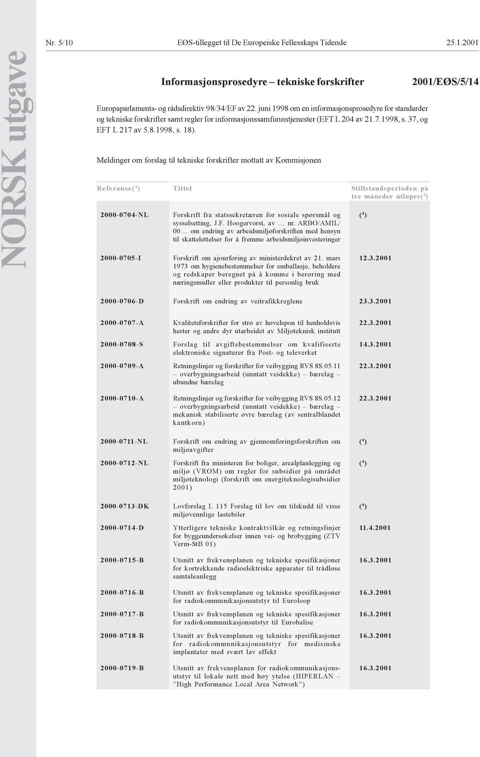 Meldinger om forslag til tekniske forskrifter mottatt av Kommisjonen Referanse( 1 ) Tittel Stillstandsperioden på tre måneder utløper( 2 ) 2000-0704-NL 2000-0705-I Forskrift fra statssekretæren for