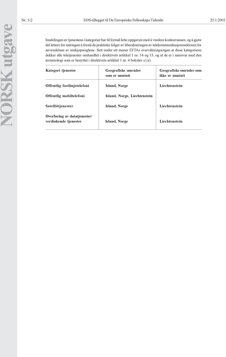 av telekommunikasjonssektoren for anvendelsen av innkjøpsreglene. Sett under ett mener EFTAs overvåkningsorgan at disse kategoriene dekker alle teletjenester omhandlet i direktivets artikkel 1 nr.