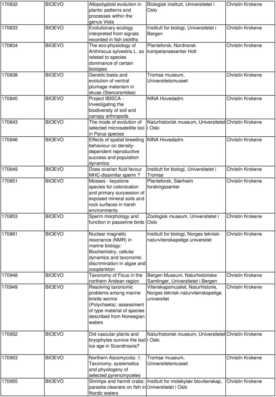 as kompetansesenter Holt related to species dominance of certain biotopes 170838 BIOEVO Genetic basis and evolution of ventral plumage melanism in skuas (Stercorariidae) 170840 BIOEVO Project IBISCA