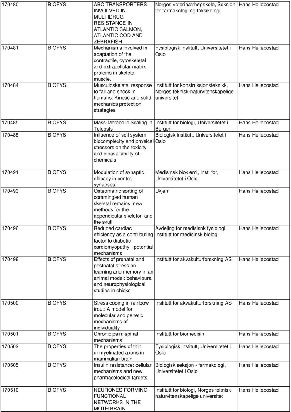 170484 BIOFYS Musculoskeletal response to fall and shock in humans: Kinetic and solid mechanics protection strategies Norges veterinærhøgskole, Seksjon for farmakologi og toksikologi Fysiologisk