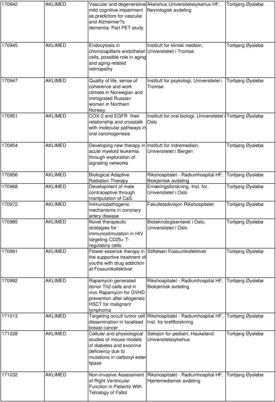 aging-related retinopathy Torbjørg Øyslebø 170947 AKLIMED Quality of life, sense of coherence and work climate in Norwegian and immigrated Russian women in Northern Norway.