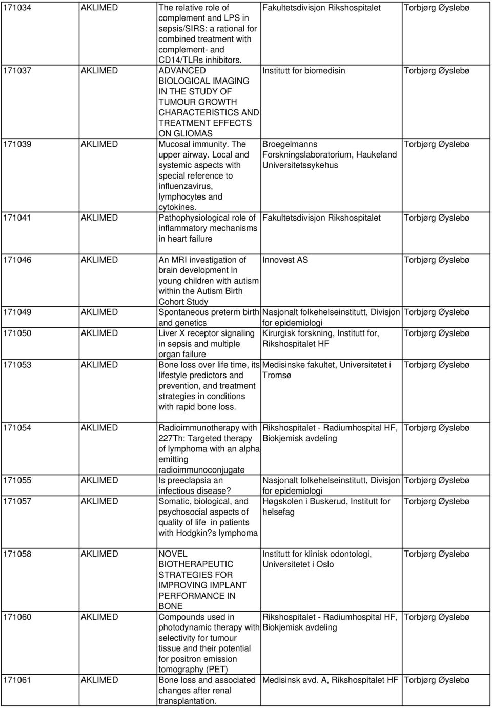 Mucosal immunity. The Broegelmanns upper airway. Local and Forskningslaboratorium, Haukeland systemic aspects with Universitetssykehus special reference to influenzavirus, lymphocytes and cytokines.