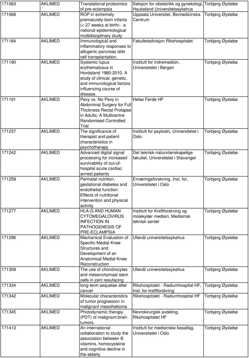 Rikshospitalet Torbjørg Øyslebø inflammatory responses to allogenic pancreas islet cell transplantation.