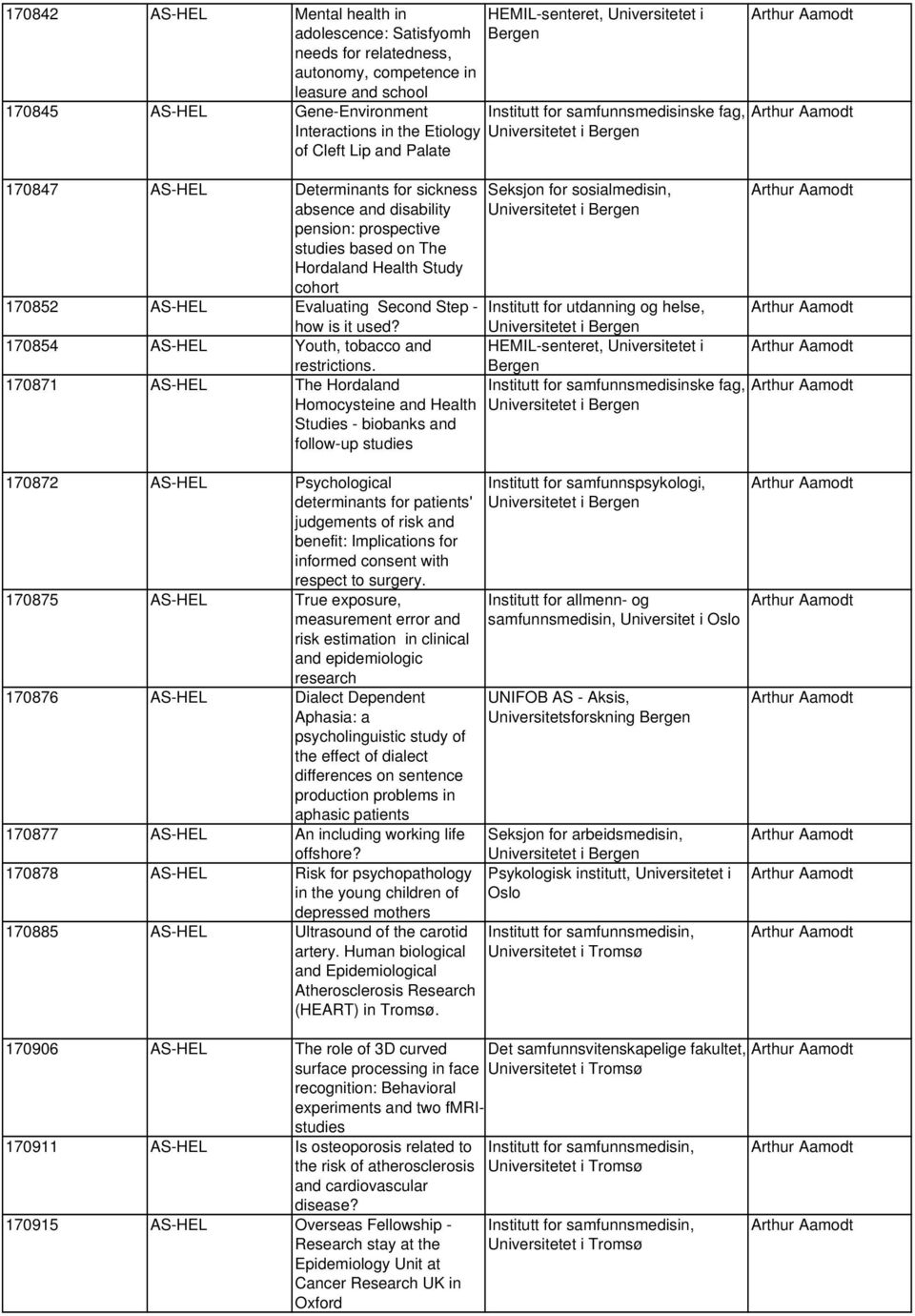 Hordaland Health Study cohort 170852 AS-HEL Evaluating Second Step - how is it used? 170854 AS-HEL Youth, tobacco and restrictions.