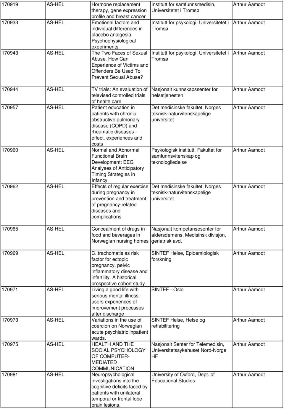 170944 AS-HEL TV trials: An evaluation of televised controlled trials of health care 170957 AS-HEL Patient education in patients with chronic obstructive pulmonary disease (COPD) and rheumatic