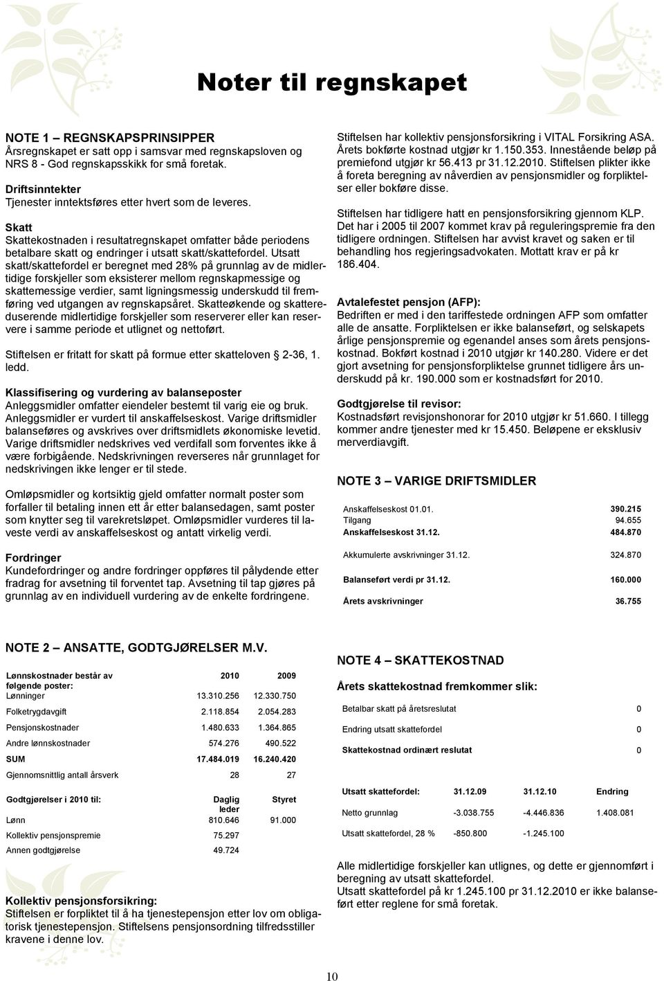 Utsatt skatt/skattefordel er beregnet med 28% på grunnlag av de midlertidige forskjeller som eksisterer mellom regnskapmessige og skattemessige verdier, samt ligningsmessig underskudd til fremføring