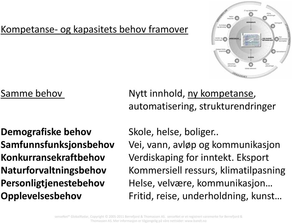 kompetanse, automatisering, strukturendringer Skole, helse, boliger.