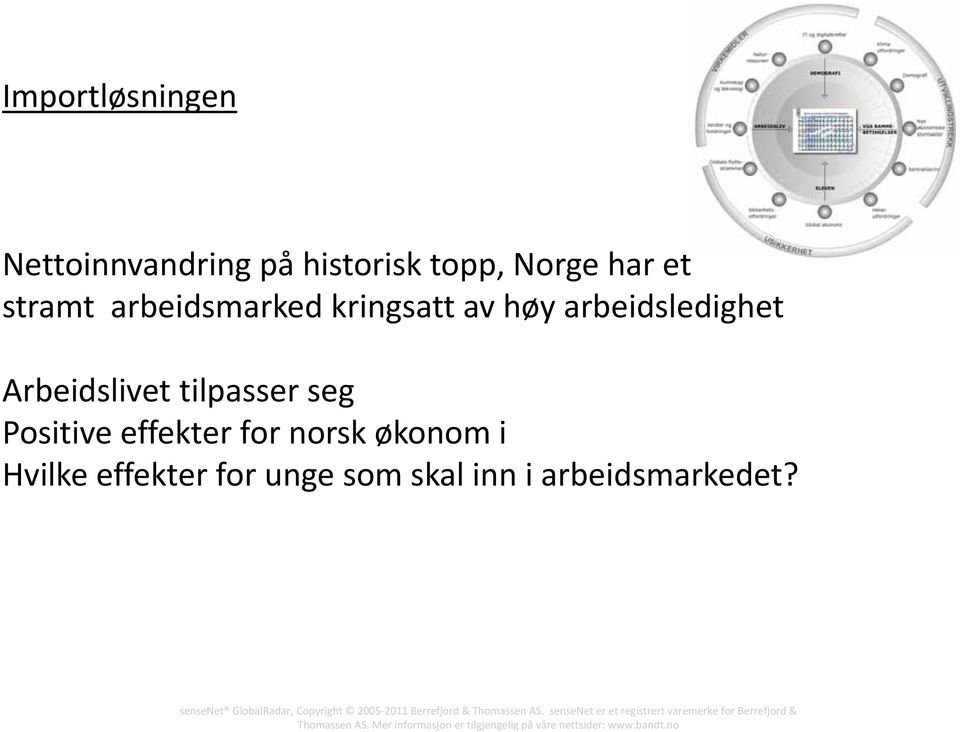 arbeidsledighet Arbeidslivet tilpasser seg Positive