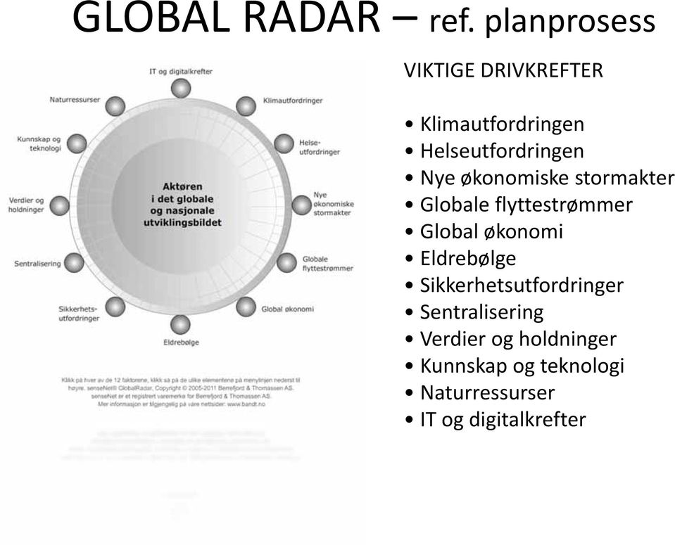 Nye økonomiske stormakter Globale flyttestrømmer Global økonomi