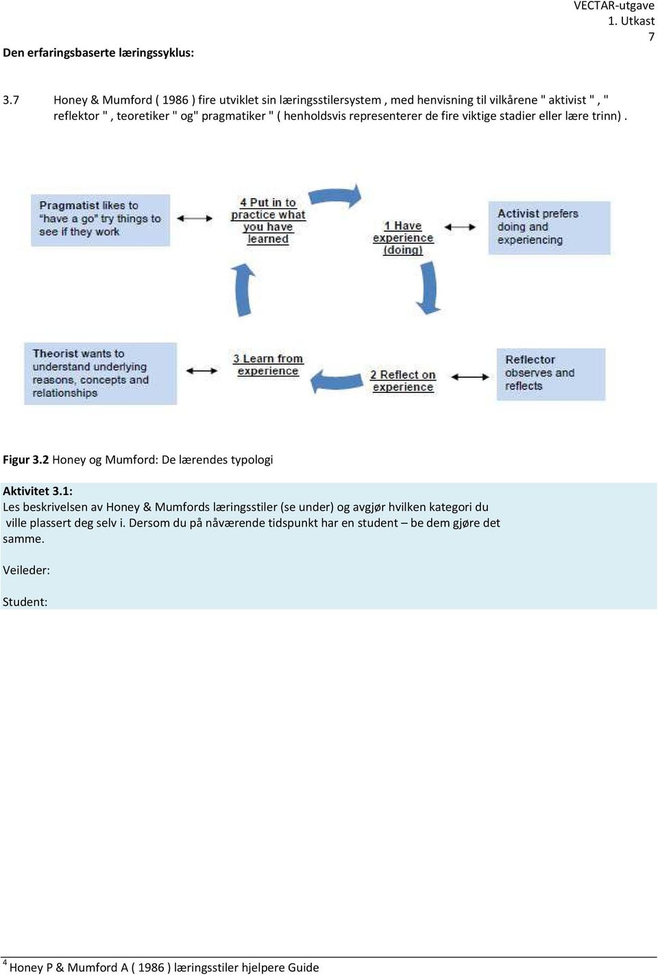 " ( henholdsvis representerer de fire viktige stadier eller lære trinn). Figur 3.2 Honey og Mumford: De lærendes typologi Aktivitet 3.