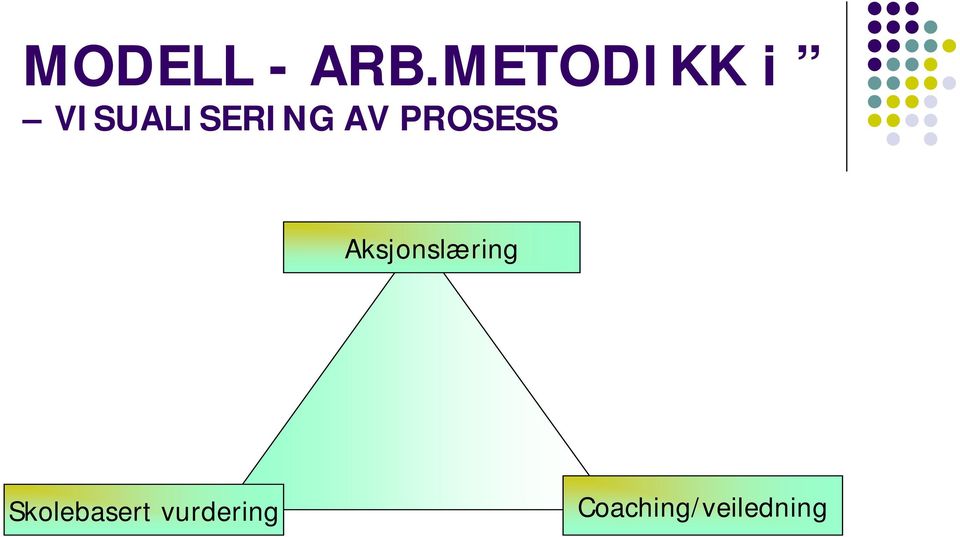 AV PROSESS Aksjonslæring