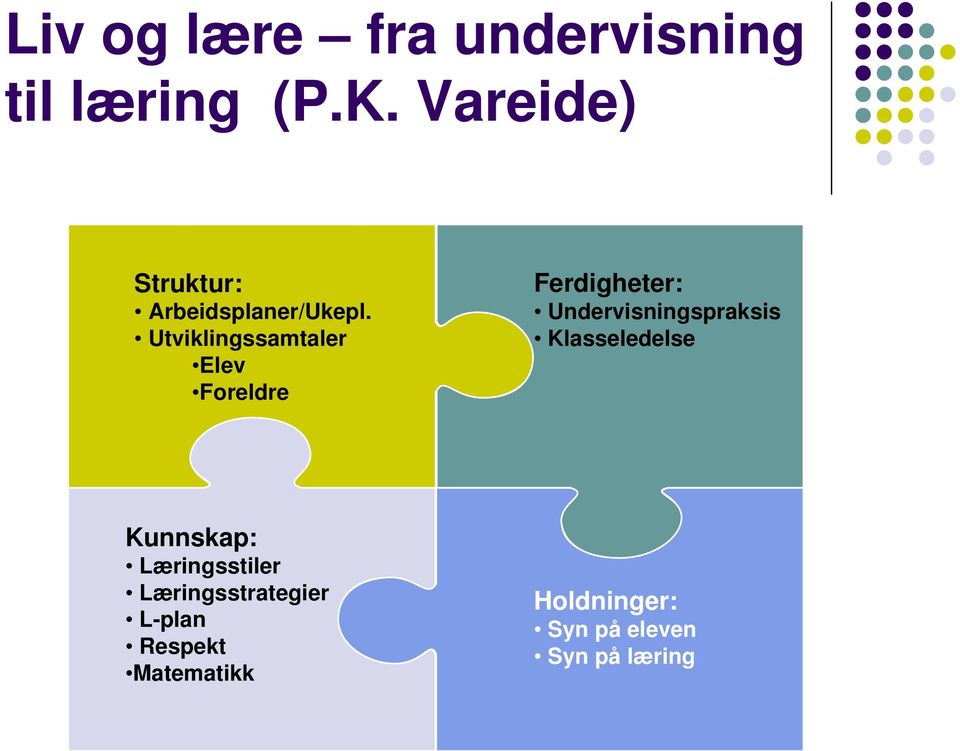 Utviklingssamtaler Elev Foreldre Ferdigheter: Undervisningspraksis