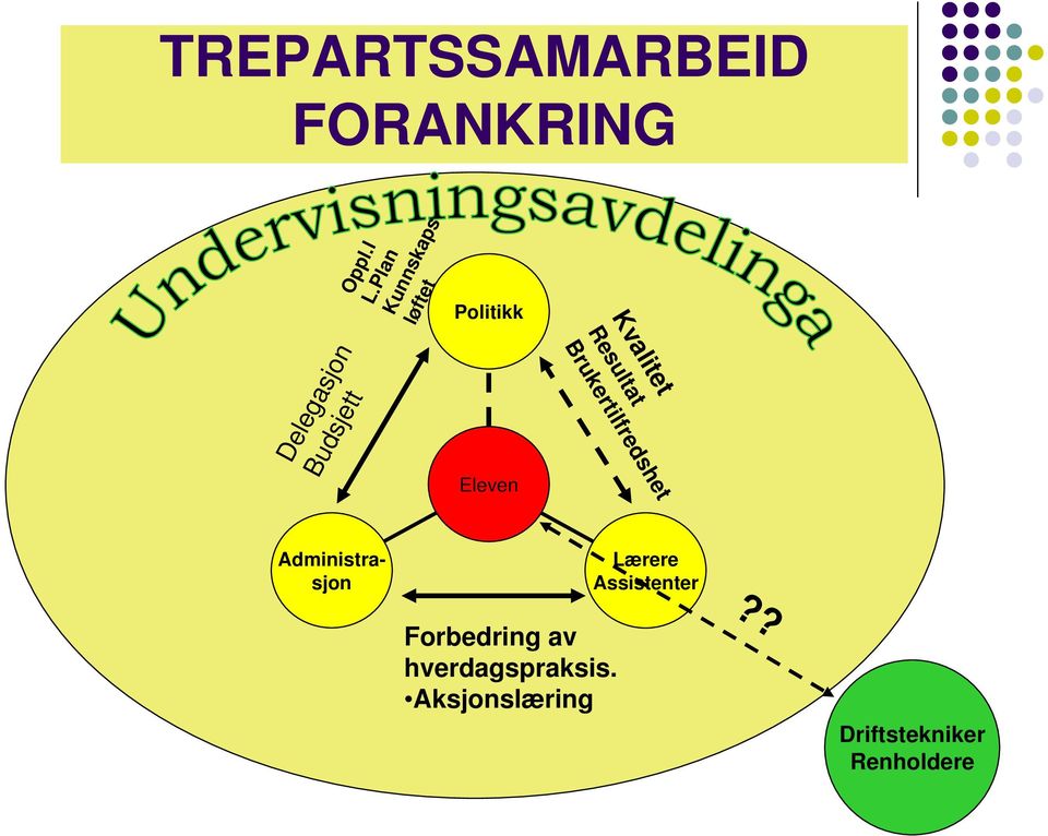 Plan Kunnskaps løftet Kvalitet Resultat Brukertilfredshet