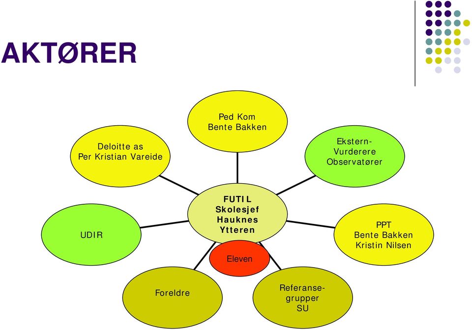 FUTIL Skolesjef Hauknes Ytteren Eleven PPT Bente