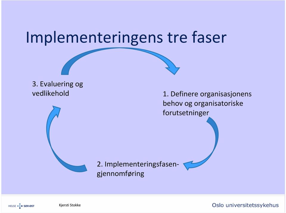 Definere organisasjonens behov og organisatoriske