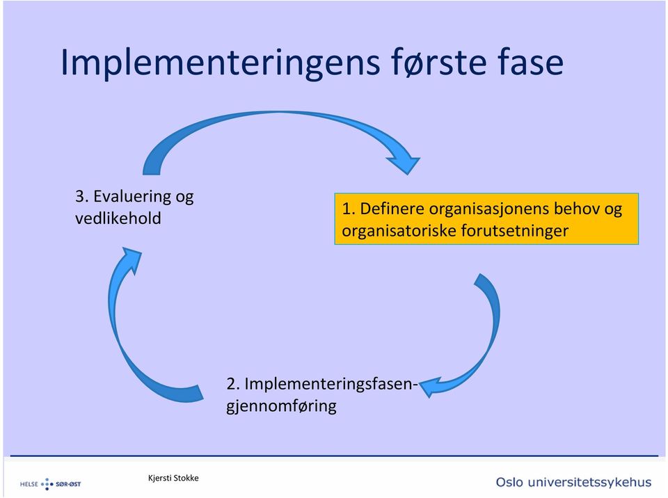 Definere organisasjonens behov og organisatoriske