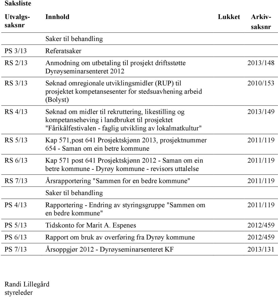 kompetanseheving i landbruket til prosjektet "Fårikålfestivalen - faglig utvikling av lokalmatkultur" Kap 571,post 641 Prosjektskjønn 2013, prosjektnummer 654 - Saman om ein betre kommune Kap 571