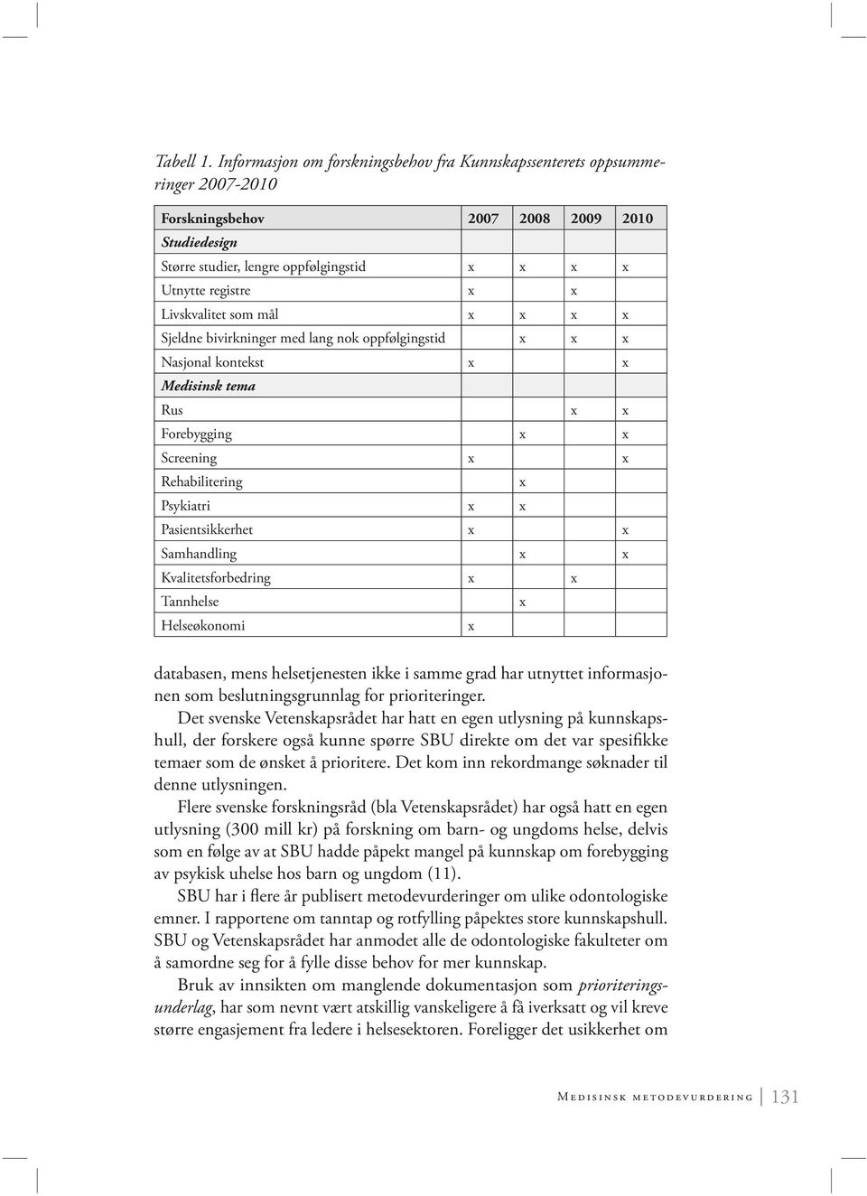 Livskvalitet som mål x x x x Sjeldne bivirkninger med lang nok oppfølgingstid x x x Nasjonal kontekst x x Medisinsk tema Rus x x Forebygging x x Screening x x Rehabilitering x Psykiatri x x