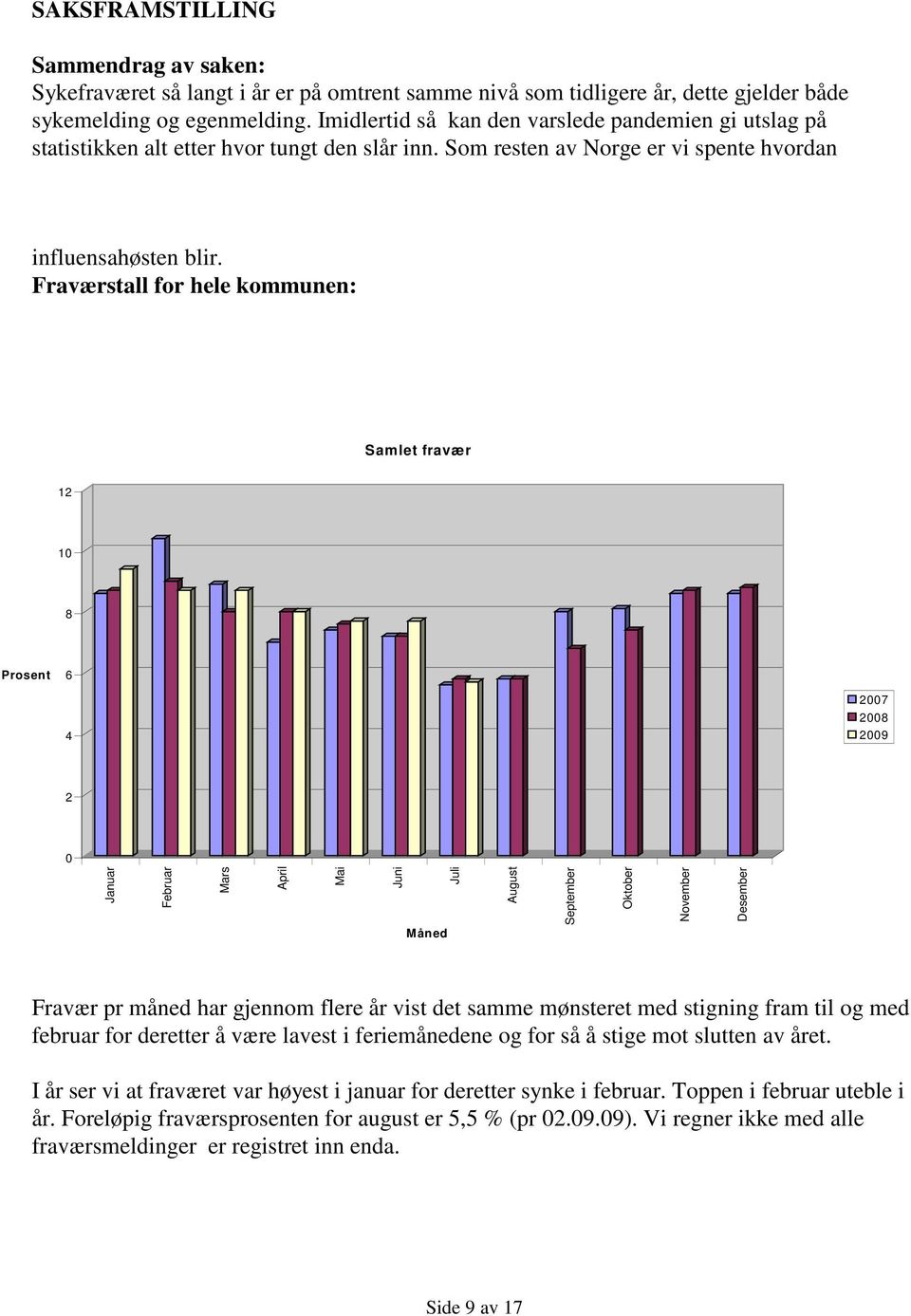 Fraværstall for hele kommunen: Samlet fravær 12 10 8 Prosent 6 4 2007 2008 2009 2 0 Januar Februar Mars April Mai Juni M åned Juli August September Oktober November Desember Fravær pr måned har