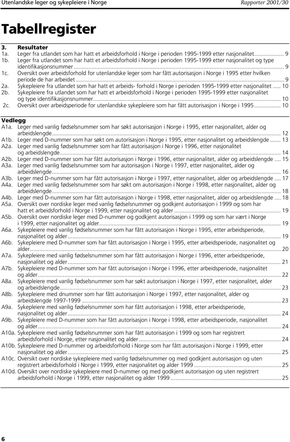 Oversikt over arbeidsforhold for utenlandske leger som har fått autorisasjon i Norge i 1995 etter hvilken periode de har arbeidet... 9 2a.