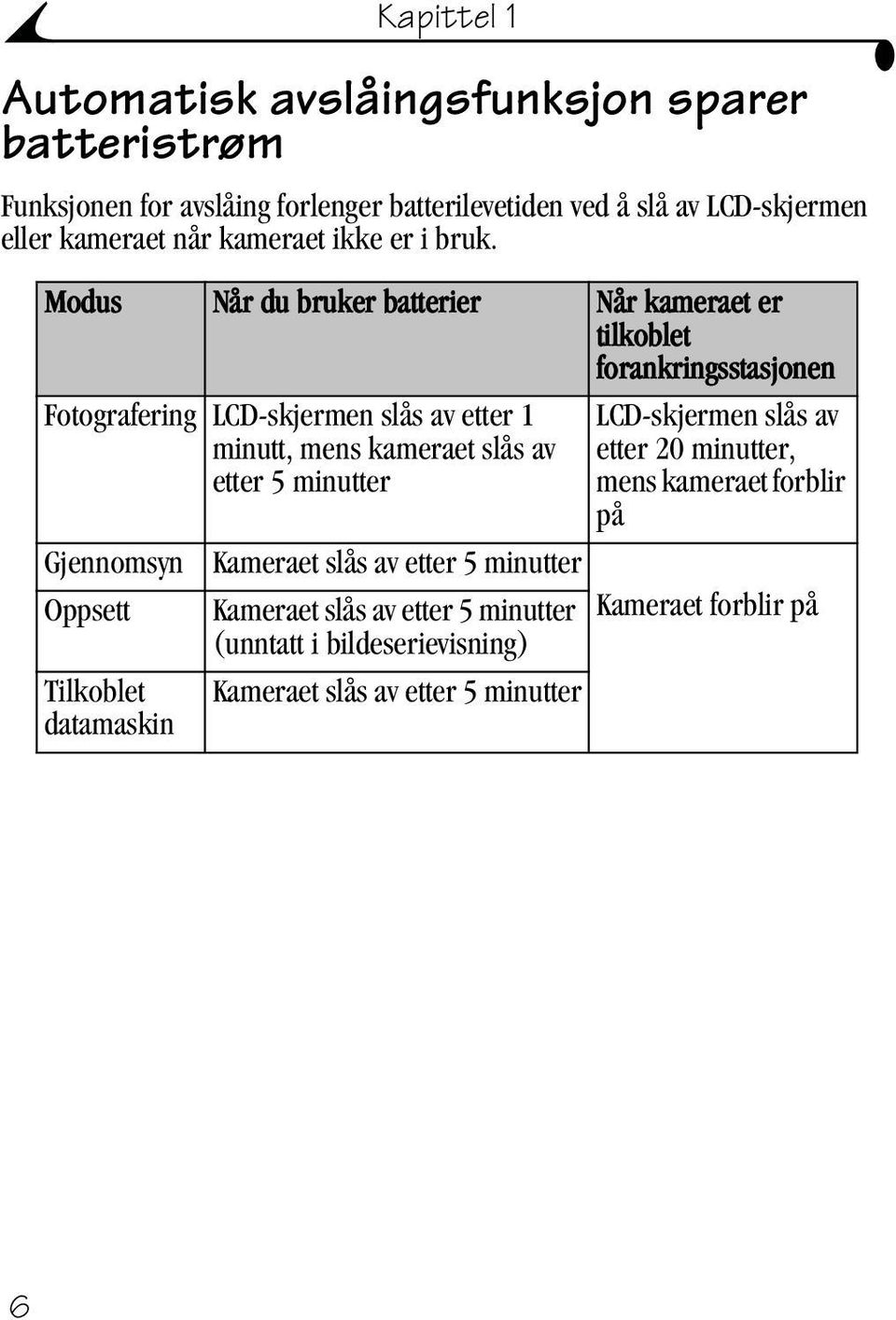 Modus Nårdubrukerbatterier Når kameraet er tilkoblet forankringsstasjonen Fotografering LCD-skjermen slåsavetter1 minutt, mens kameraet slås av etter