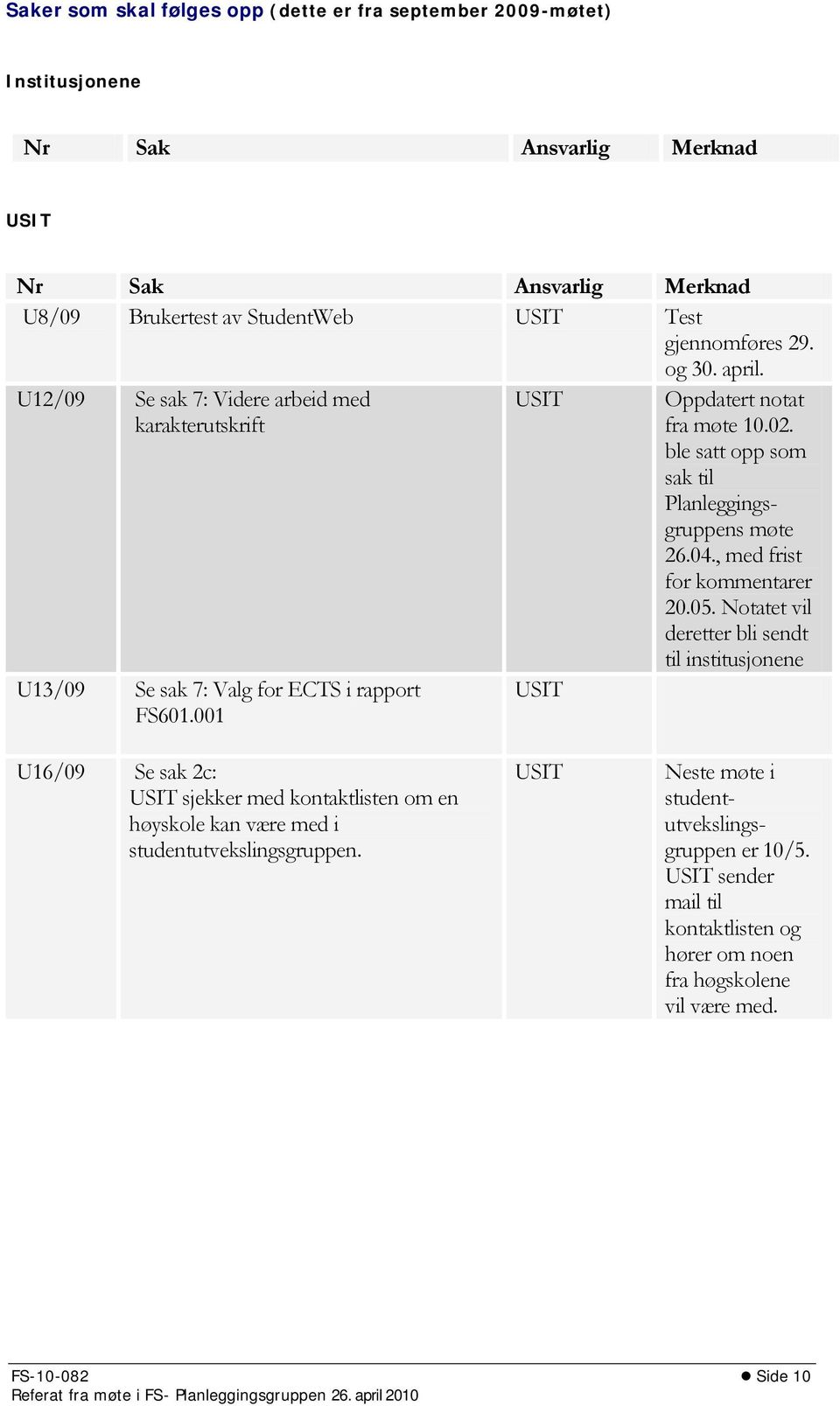 ble satt opp som sak til Planleggingsgruppens møte 26.04., med frist for kommentarer 20.05.