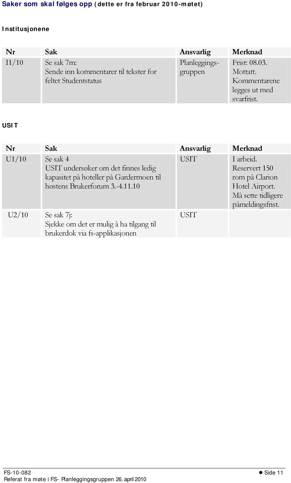 USIT Nr Sak Ansvarlig Merknad U1/10 Se sak 4 USIT undersøker om det finnes ledig kapasitet på hoteller på Gardermoen til høstens Brukerforum 3.-4.11.10 USIT I arbeid.