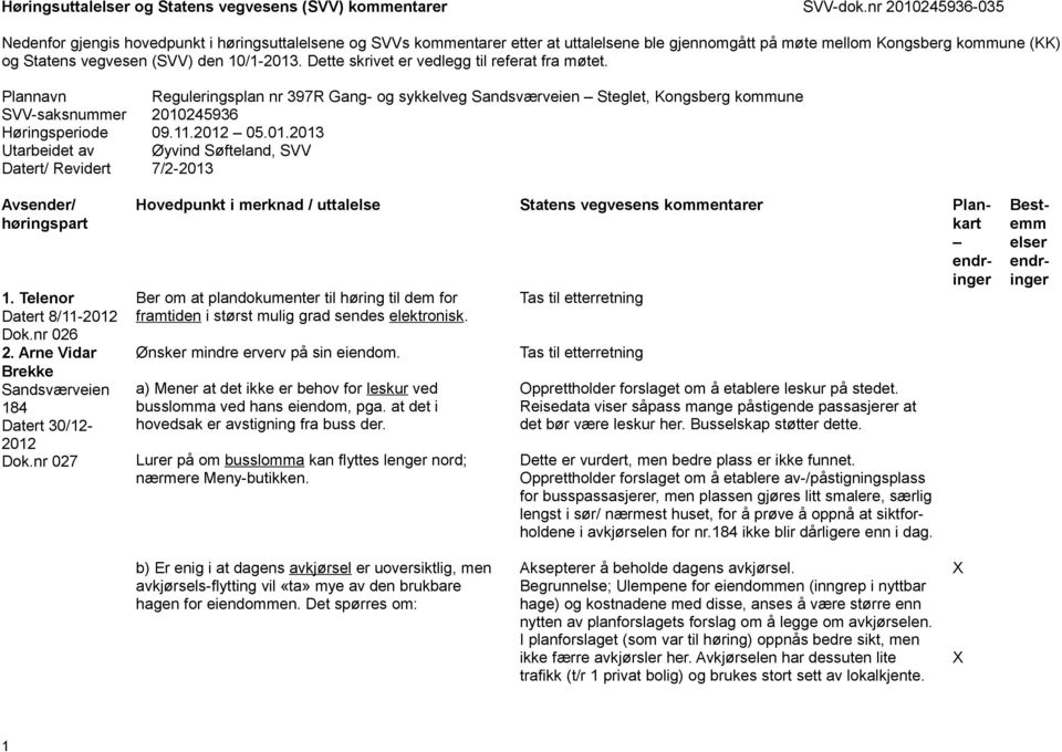 10/1-2013. Dette skrivet er vedlegg til referat fra møtet. Plannavn Reguleringsplan nr 397R Gang- og sykkelveg Sandsværveien Steglet, Kongsberg kommune SVV-saksnummer 2010245936 Høringsperiode 09.11.