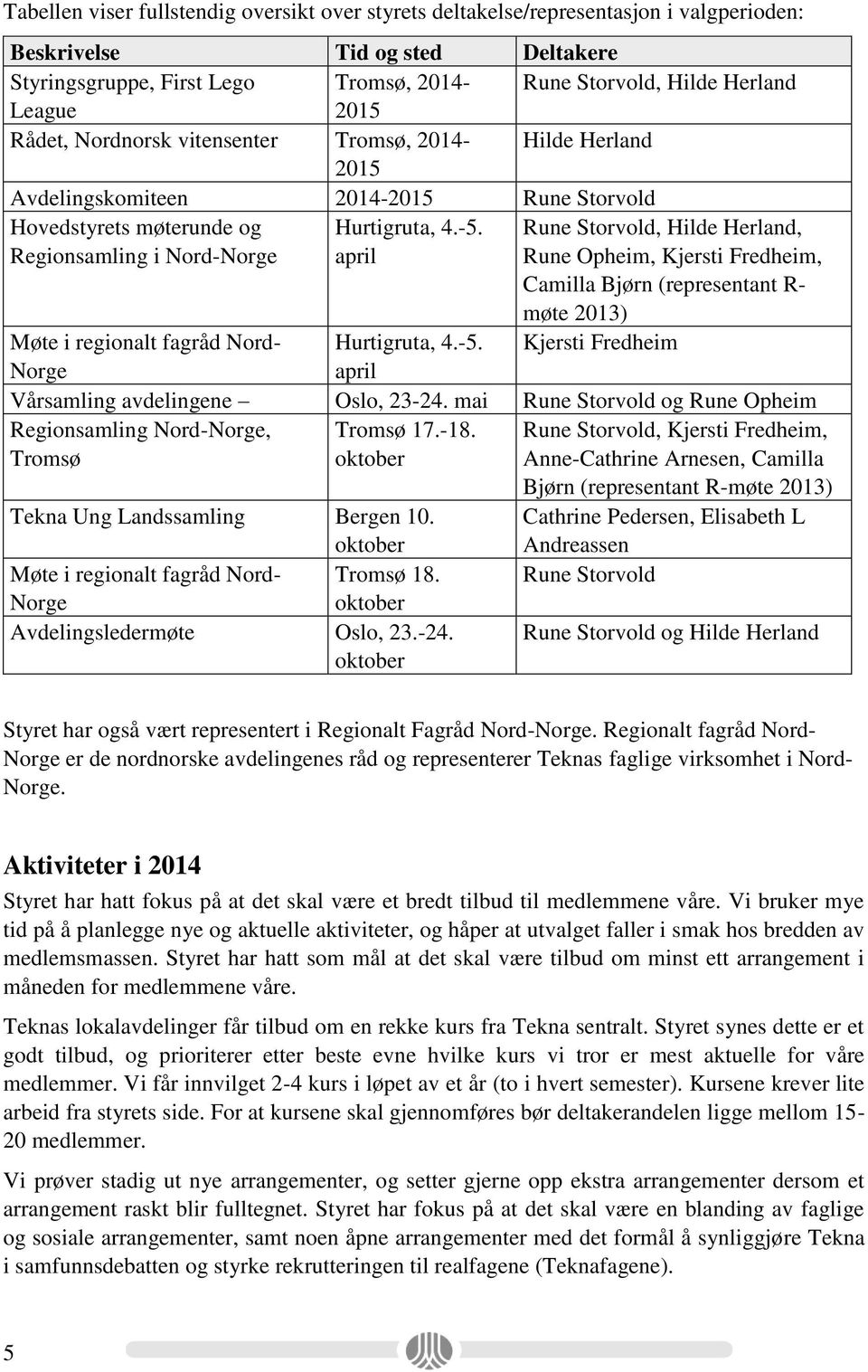 april Rune Storvold, Hilde Herland, Rune Opheim, Kjersti Fredheim, Camilla Bjørn (representant R- møte 2013) Møte i regionalt fagråd Nord- Hurtigruta, 4.-5.