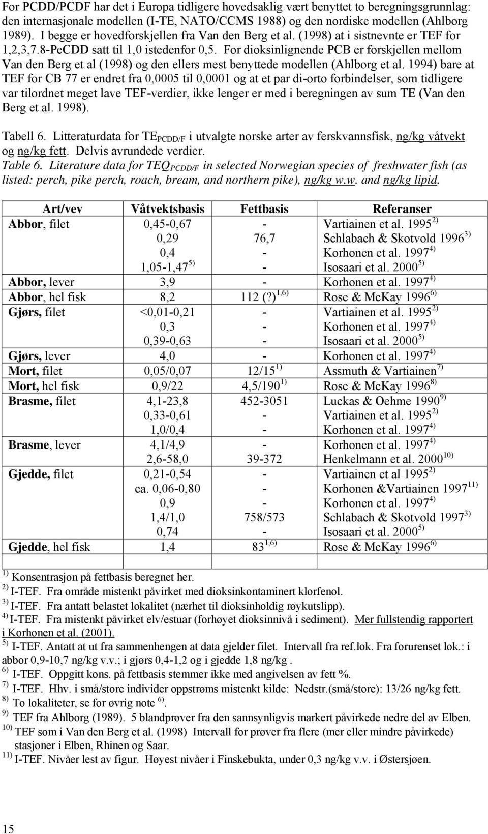 For dioksinlignende PCB er forskjellen mellom Van den Berg et al (1998) og den ellers mest benyttede modellen (Ahlborg et al.