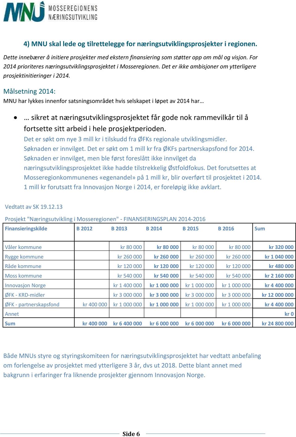 sikret at næringsutviklingsprosjektet får gode nok rammevilkår til å fortsette sitt arbeid i hele prosjektperioden. Det er søkt om nye 3 mill kr i tilskudd fra ØFKs regionale utviklingsmidler.