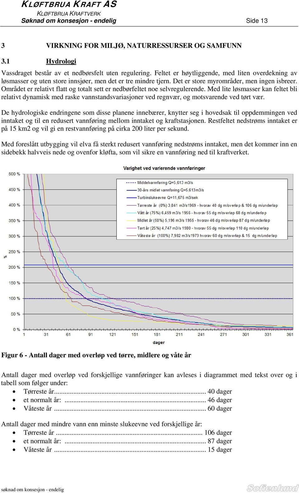 Området er relativt flatt og totalt sett er nedbørfeltet noe selvregulerende.