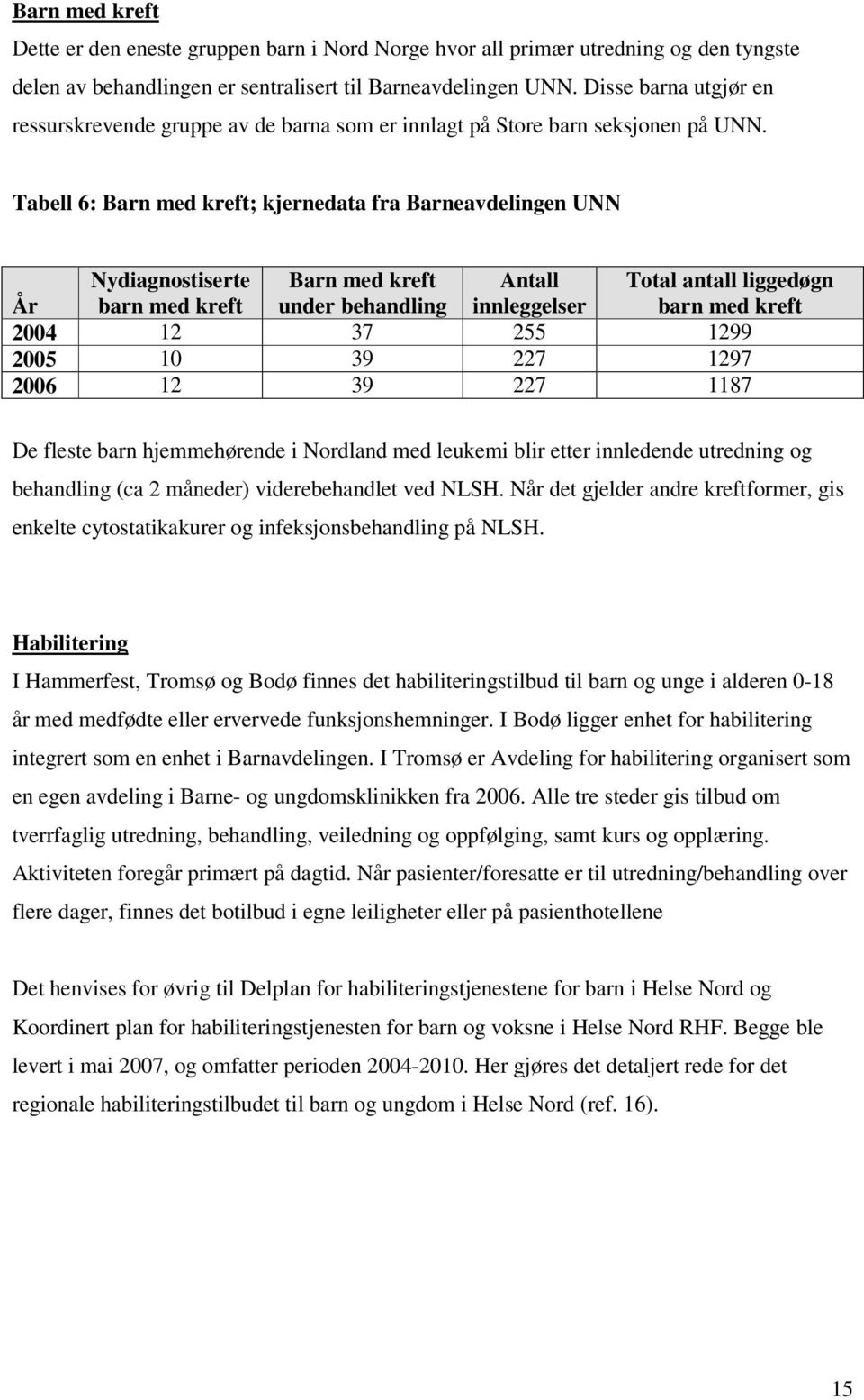 Tabell 6: Barn med kreft; kjernedata fra Barneavdelingen UNN År Nydiagnostiserte barn med kreft Barn med kreft under behandling Antall innleggelser Total antall liggedøgn barn med kreft 2004 12 37