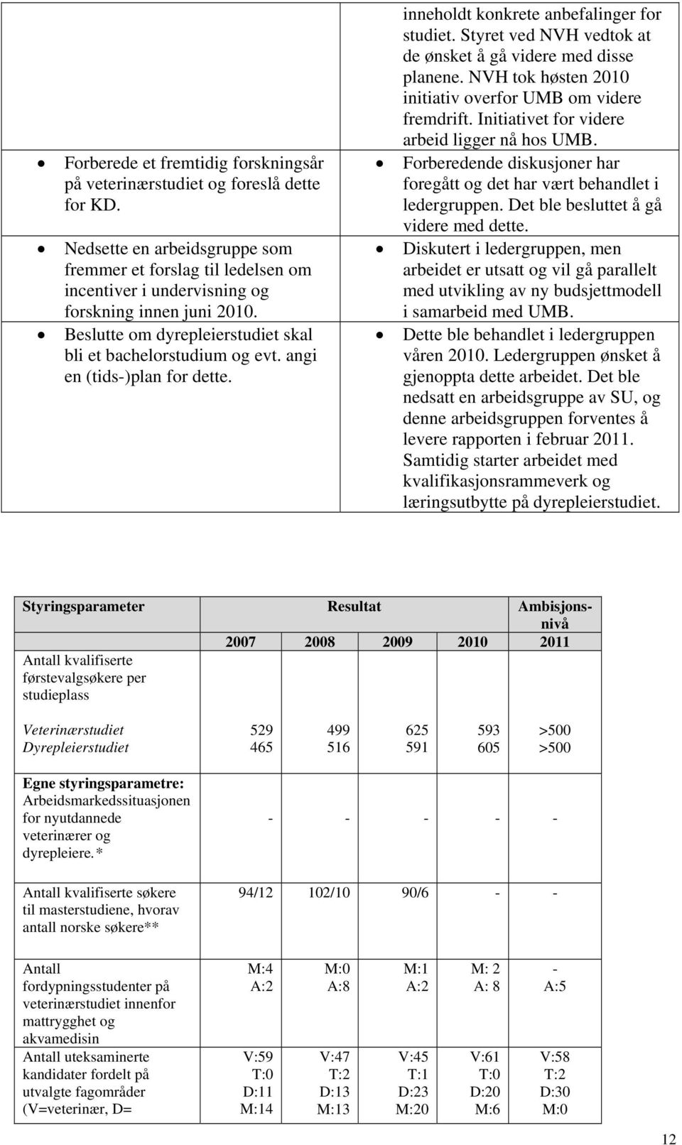 angi en (tids-)plan for dette. inneholdt konkrete anbefalinger for studiet. Styret ved NVH vedtok at de ønsket å gå videre med disse planene.