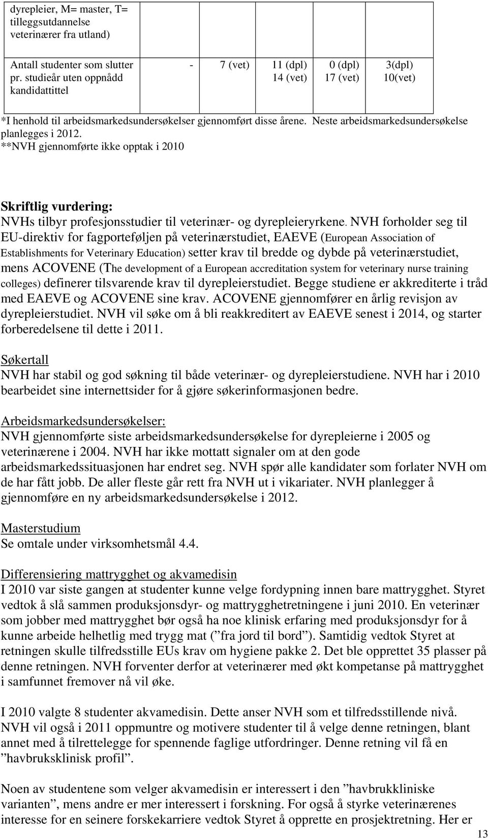 Neste arbeidsmarkedsundersøkelse planlegges i 2012. **NVH gjennomførte ikke opptak i 2010 Skriftlig vurdering: NVHs tilbyr profesjonsstudier til veterinær- og dyrepleieryrkene.