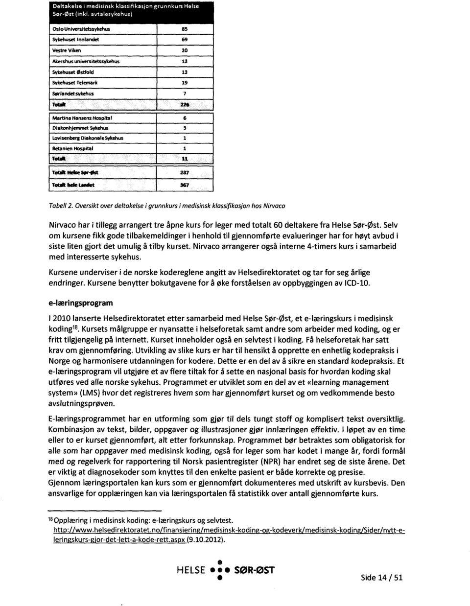 Oversikt over deltakelsei grunnkurs i medisinskklassifikasjonhos Nirvaco Nirvaco har i tillegg arrangert tre åpne kurs for leger med totalt 60 deltakere fra Helse Sør-øst.