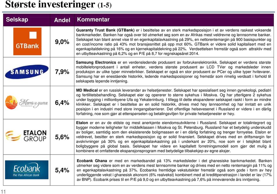 Selskapet kan blant annet vise til en egenkapitalavkastning på 29%, en nettorentemargin på 900 basispunkter og en cost/income ratio på 43% mot bransjesnittet på opp mot 60%.