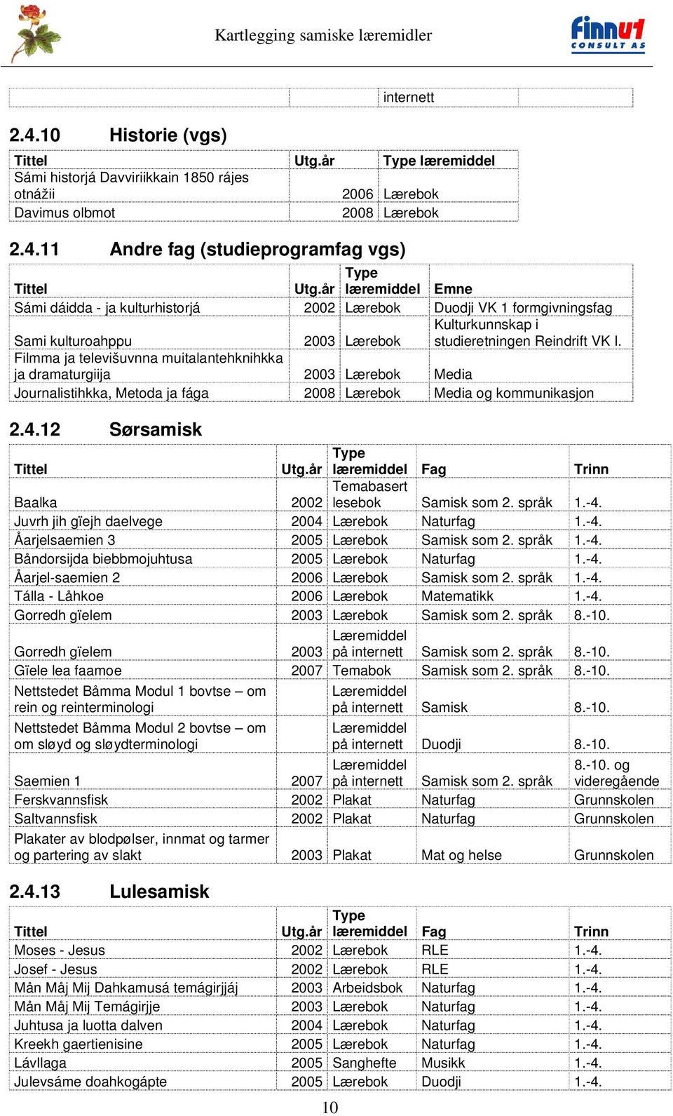 Sami kulturoahppu 2003 Lærebok Filmma ja televišuvnna muitalantehknihkka ja dramaturgiija 2003 Lærebok Media Journalistihkka, Metoda ja fága 2008 Lærebok Media og kommunikasjon 2.4.