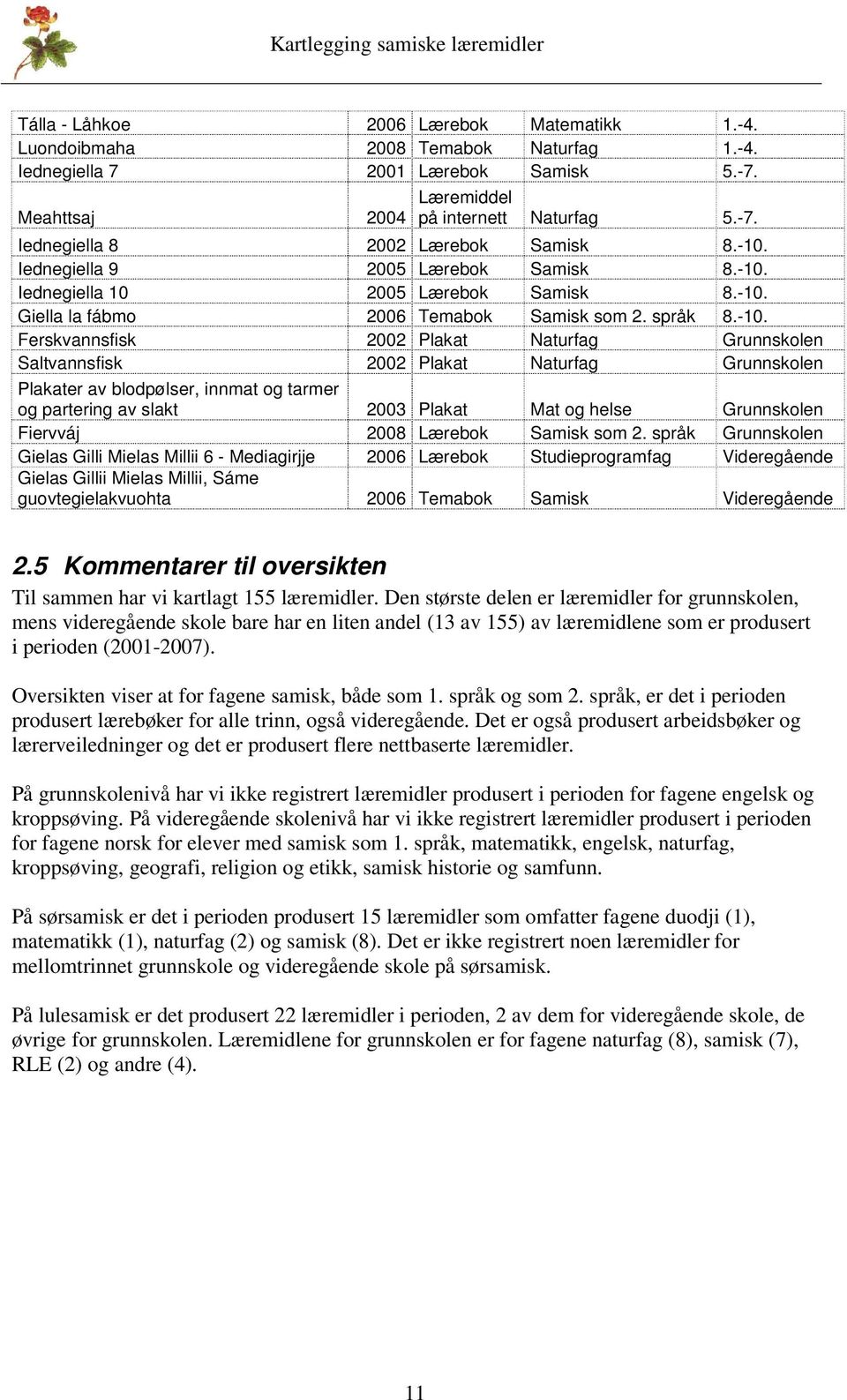 Saltvannsfisk 2002 Plakat Naturfag Grunnskolen Plakater av blodpølser, innmat og tarmer og partering av slakt 2003 Plakat Mat og helse Grunnskolen Fiervváj 2008 Lærebok Samisk som 2.