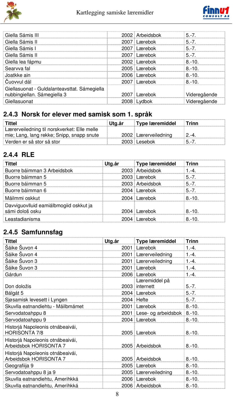 Sámegiella 3 2007 Lærebok Videregående Giellasuonat 2008 Lydbok Videregående 2.4.3 Norsk for elever med samisk som 1. språk Tittel Utg.