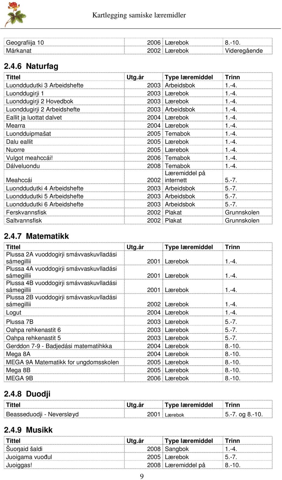 -4. Dalu eallit 2005 Lærebok 1.-4. Nuorre 2005 Lærebok 1.-4. Vulgot meahccái! 2006 Temabok 1.-4. Dálveluondu 2008 Temabok 1.-4. Meahccái Læremiddel på 2002 internett 5.-7.