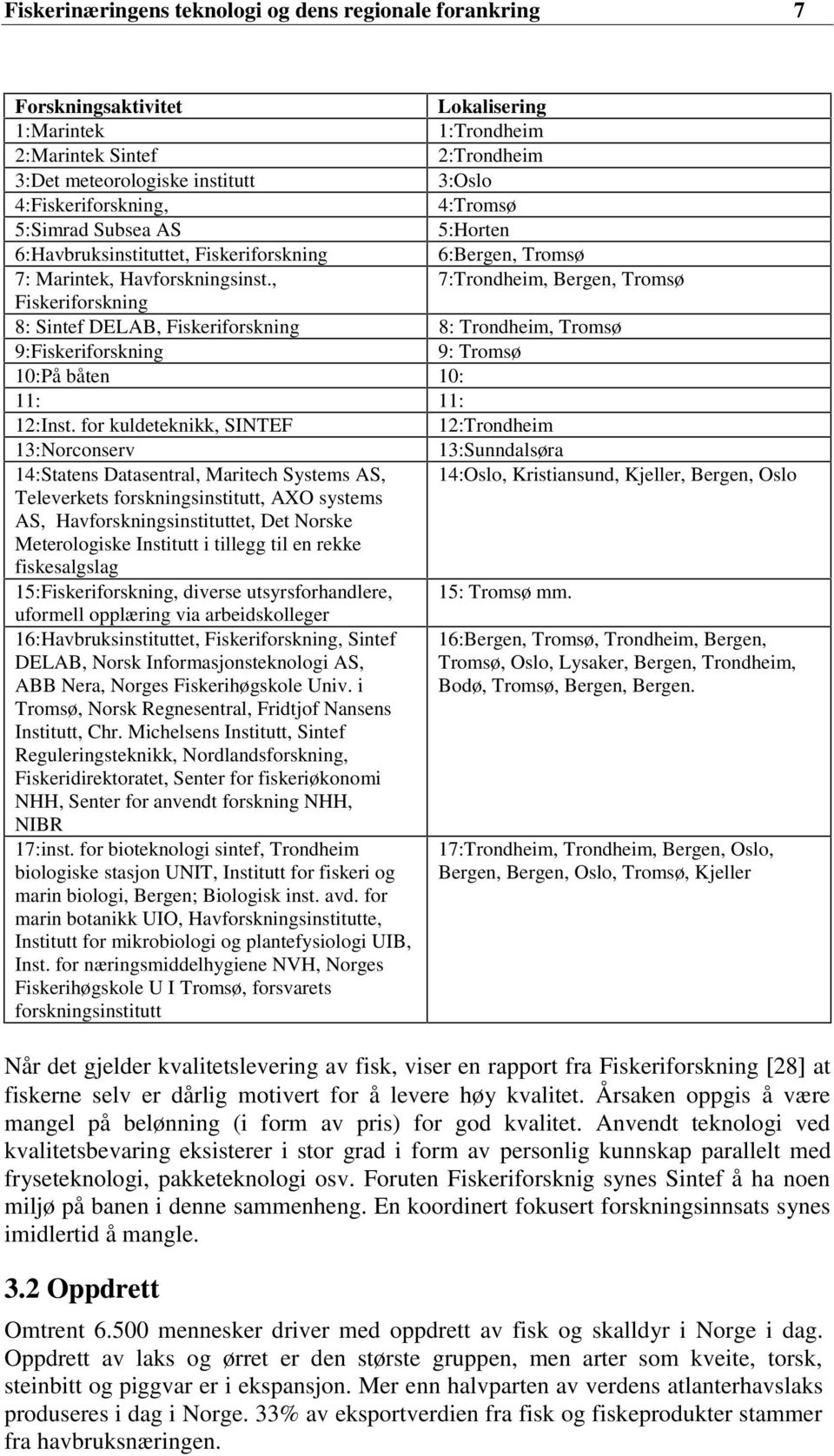 , 7:Trondheim, Bergen, Tromsø Fiskeriforskning 8: Sintef DELAB, Fiskeriforskning 8: Trondheim, Tromsø 9:Fiskeriforskning 9: Tromsø 10:På båten 10: 11: 11: 12:Inst.